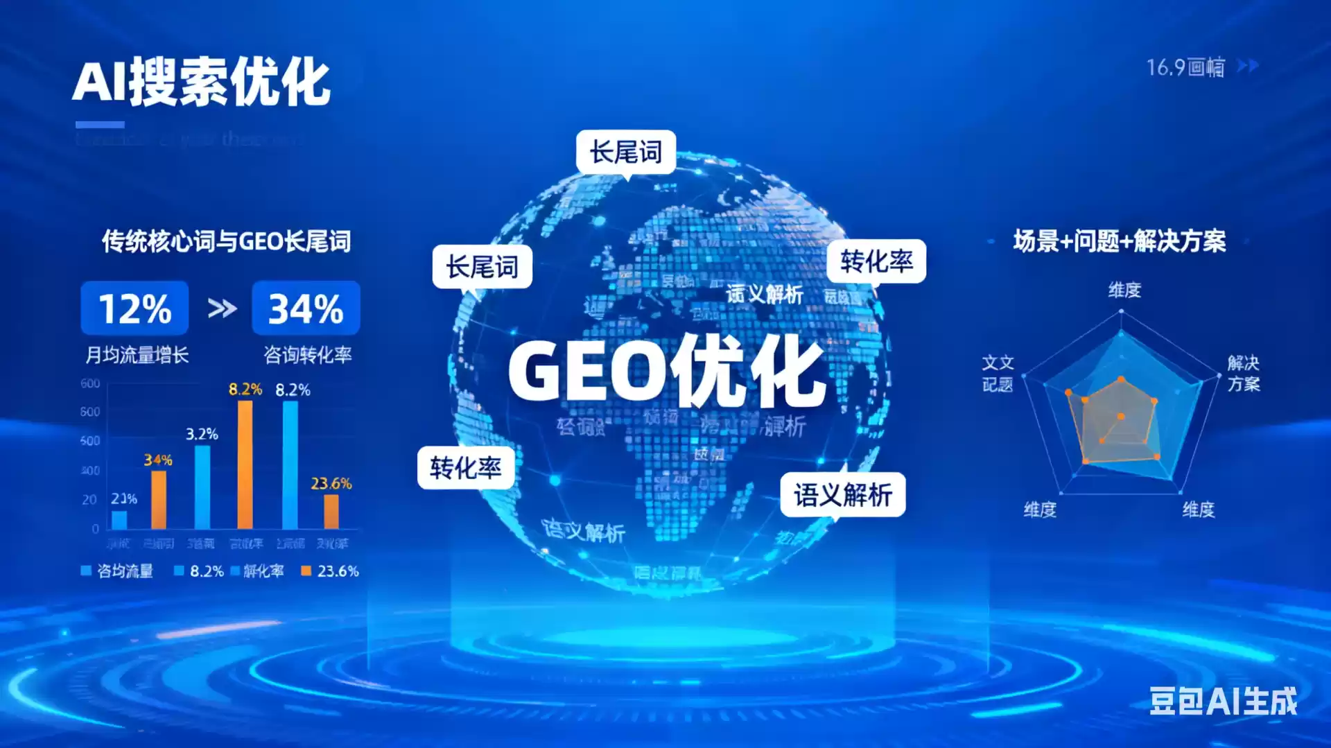 安庆企业为什么要做GEO优化？AI时代品牌长效获客核心优势解析